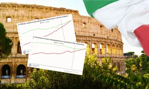Włochy i Polska na tle Koloseum. Wykresy pokazują PKB per capita i średnie roczne wynagrodzenie, porównując oba kraje.