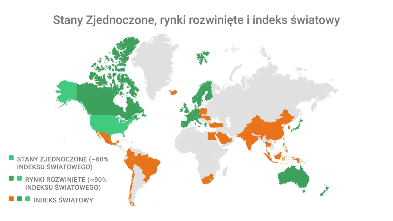 Mapa świata z zaznaczonymi USA, rynkami rozwiniętymi i indeksem światowym. Inwestycje w inpzu obligacje rynk&oacute;w rozwiniętych.